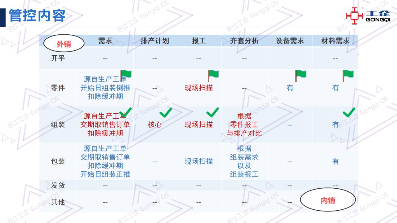 不锈钢厨具行业生产管理系统