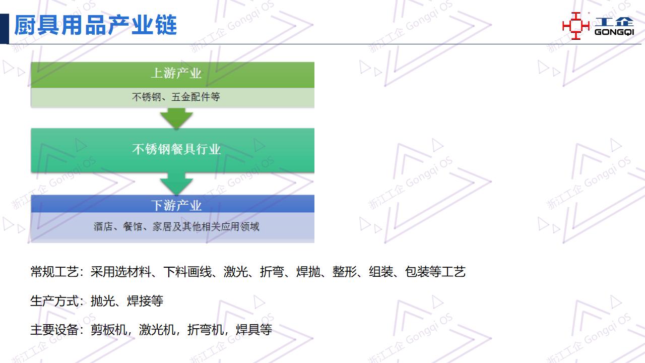 不锈钢厨具行业生产管理系统